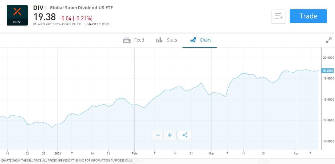 Best Passive investment funds UK for income