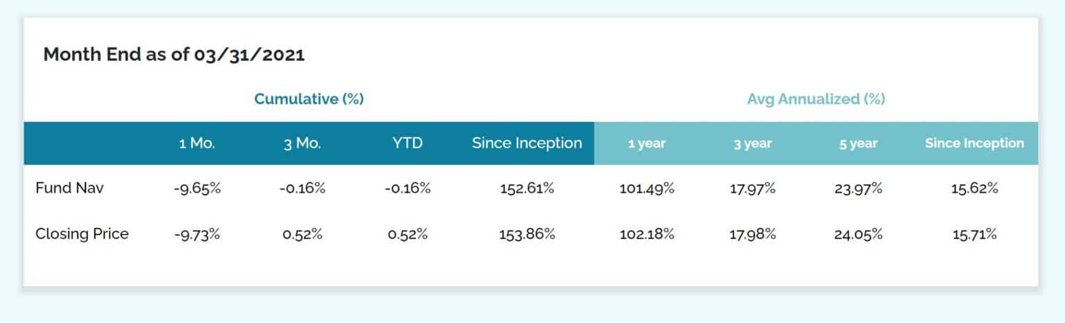 Best Emerging Market Funds