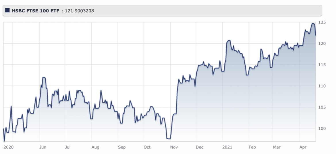 best-ftse-100-etf-uk-to-watch-in-october-2023