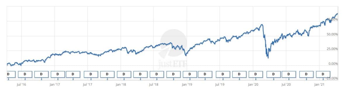 hsbc msci world ucits etf onvista