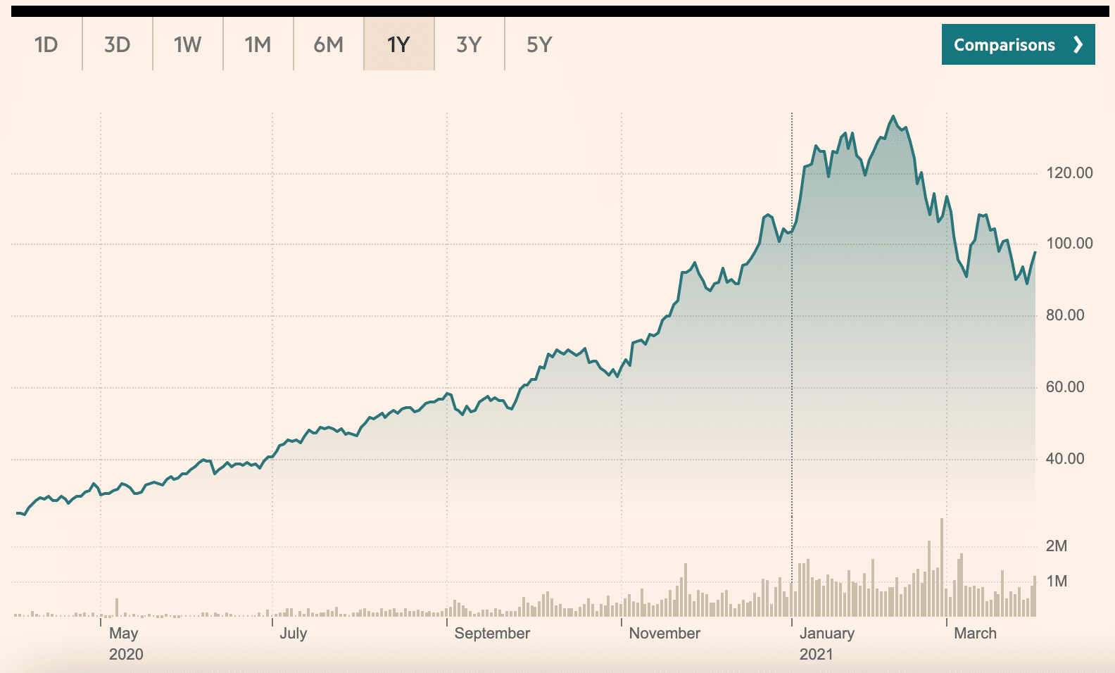 Invesco WilderHill Clean Energy ETF