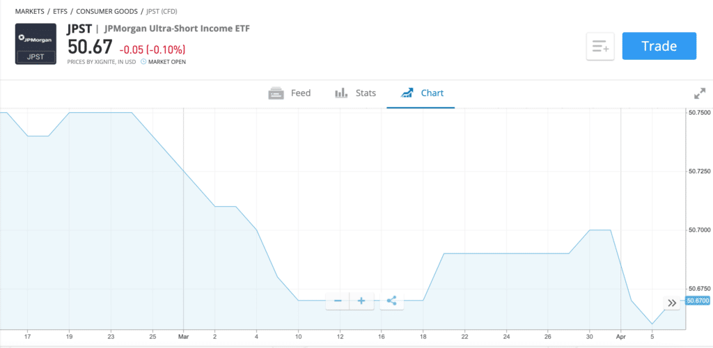 Best Fixed Funds UK to Watch in October 2023
