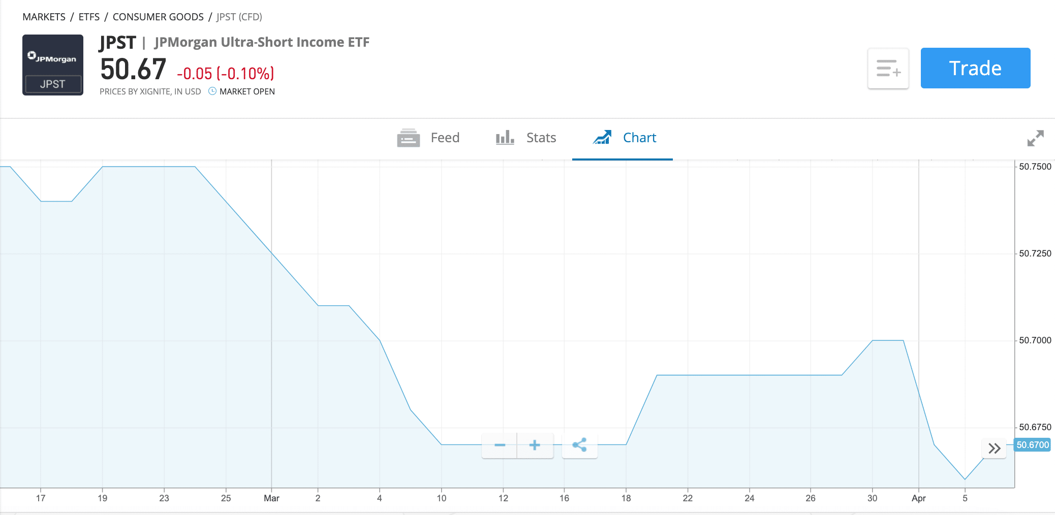 JPMorgan Ultra-Short Income ETF