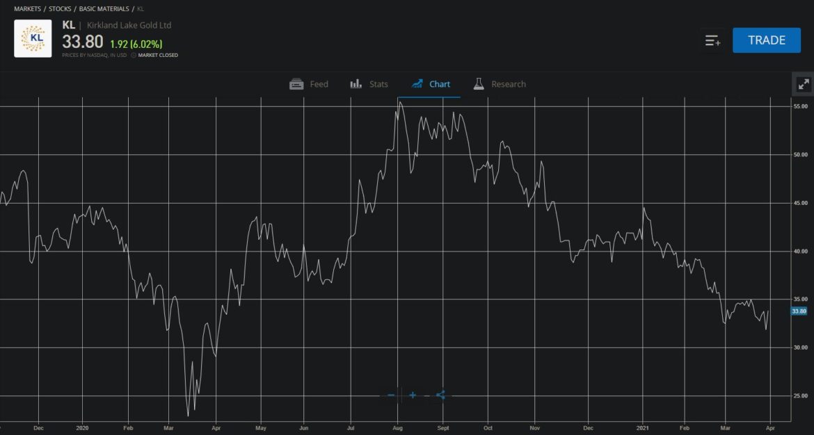 Will Gold Mining Stocks Go Up