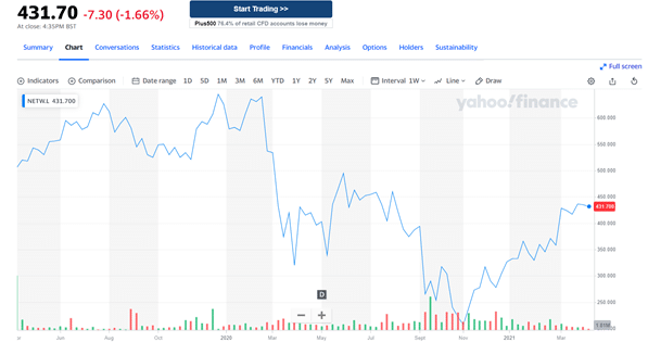 Network International best shorted stock