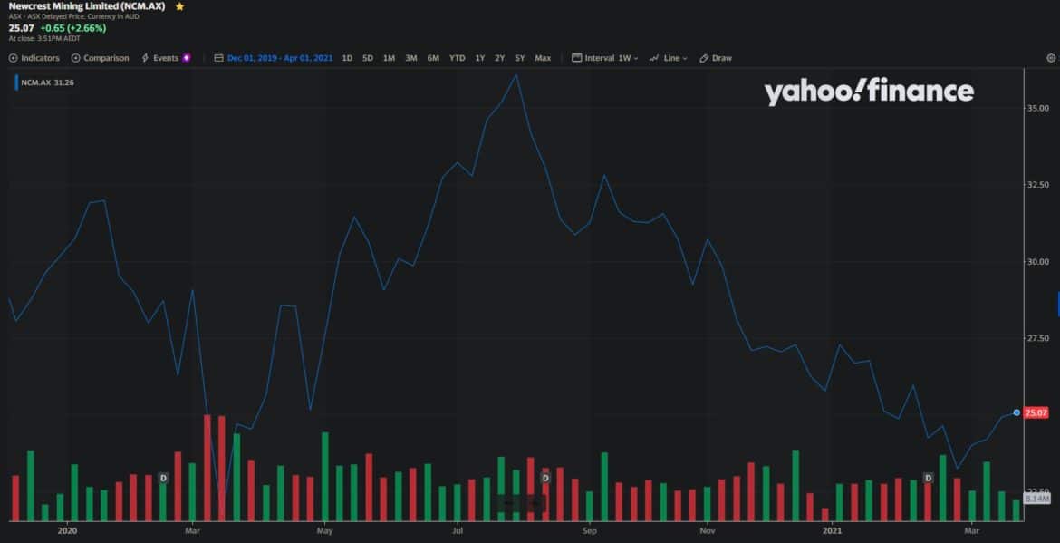 Best Gold Mining Stocks UK to Watch