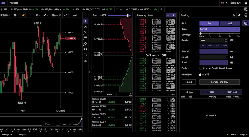 Kraken Markets