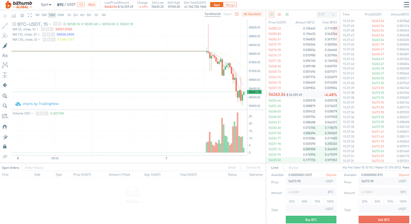 Bithumb advanced 