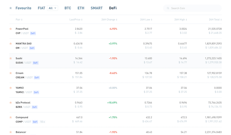 Bithumb markets page