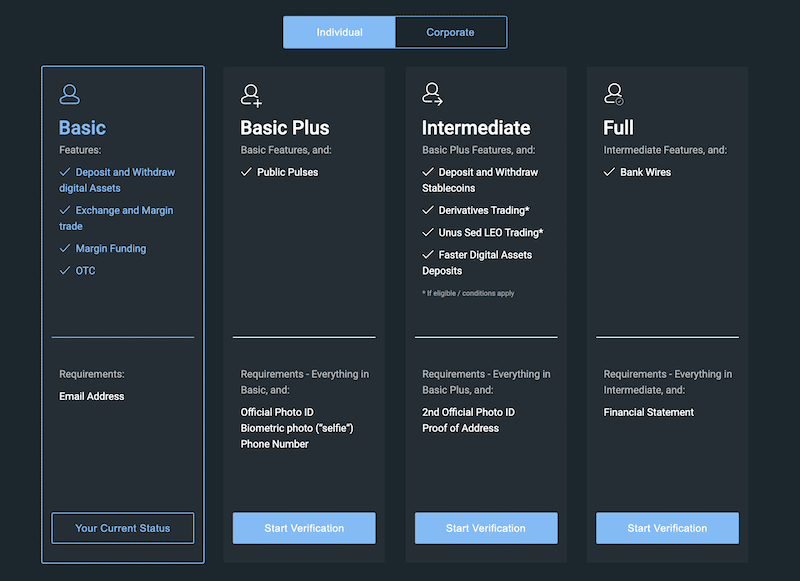 Bitifinex verification