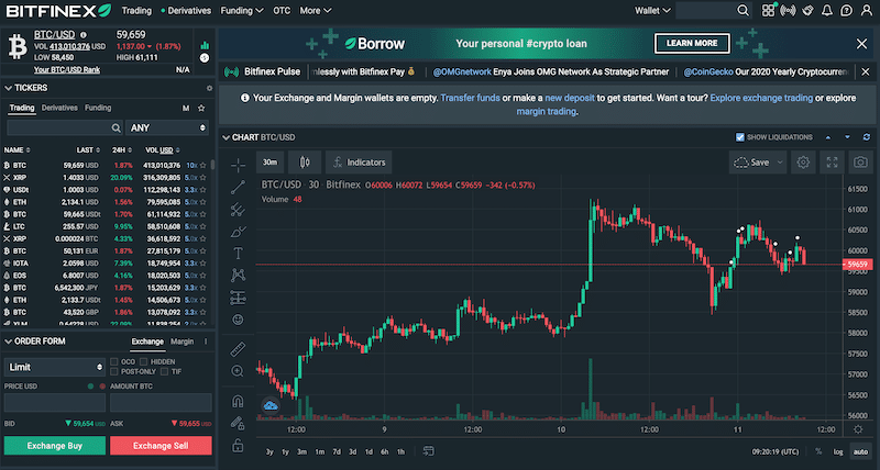 Bitfinex platform