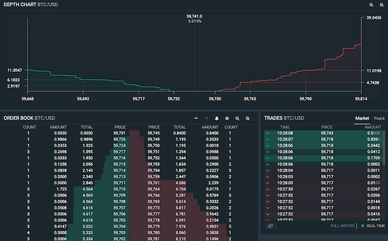 Bitifinex order book