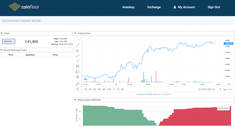 Coinfloor trading page