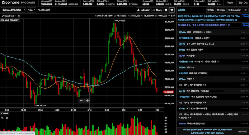 Coinone pro chart