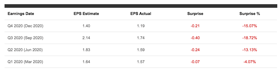 Netflix Share Price Forecast 2021 - BuyShares.co.uk