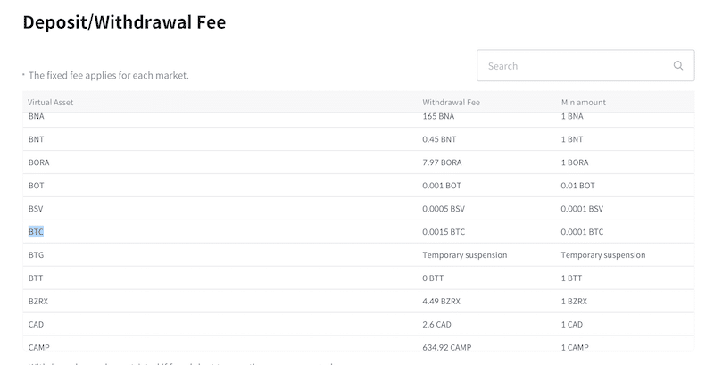 Cpoinone payment fees