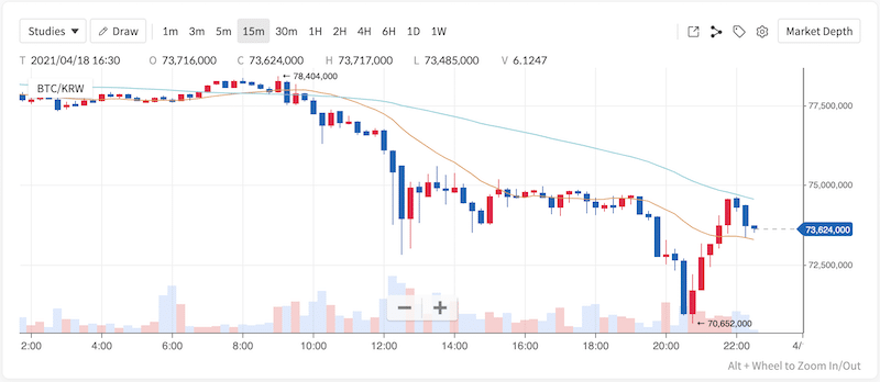 Coinone charts