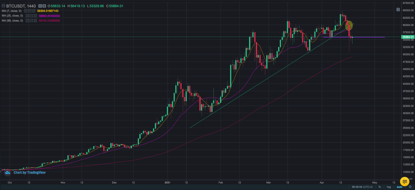 bitcoin (btc) price chart