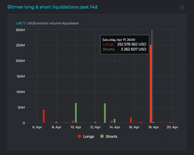 bitmex long and short liquidations