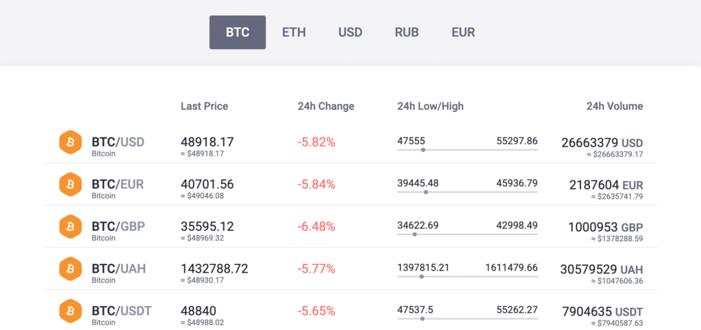 Exmo supported coins