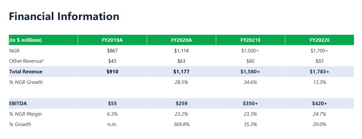 super group sales and ebitda info