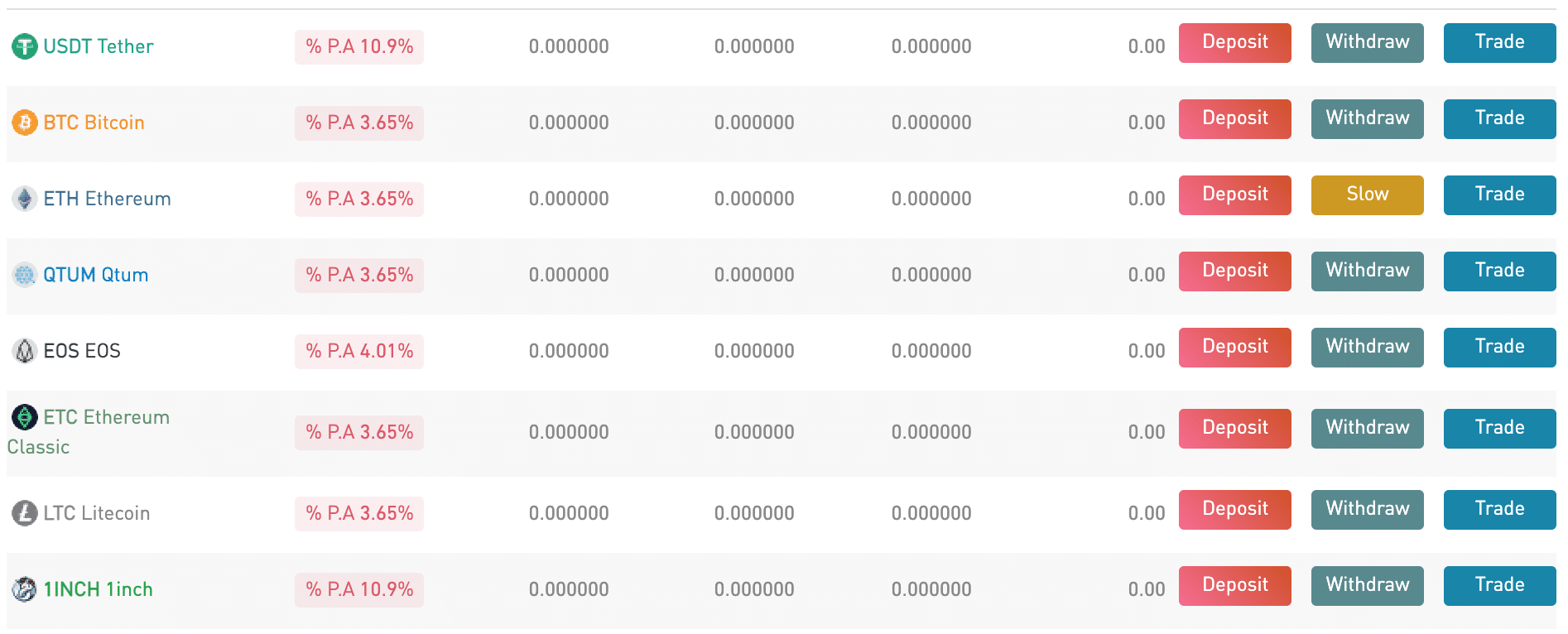 gate io fund password