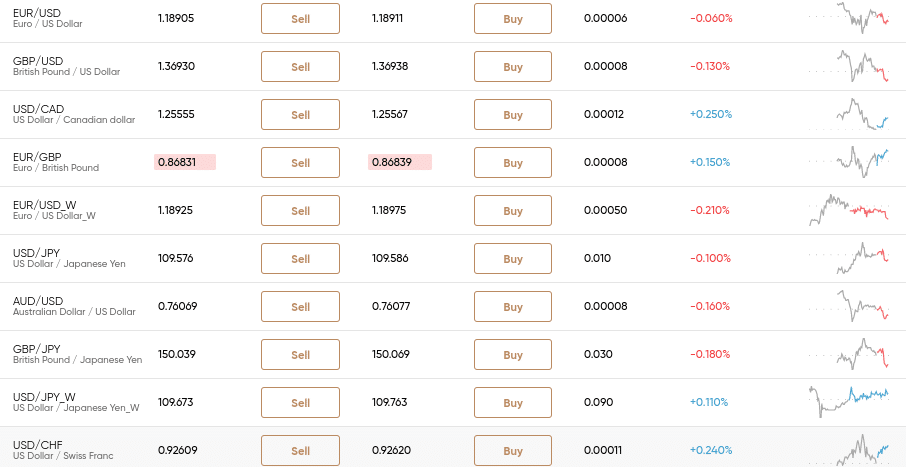 Spread betting en forex