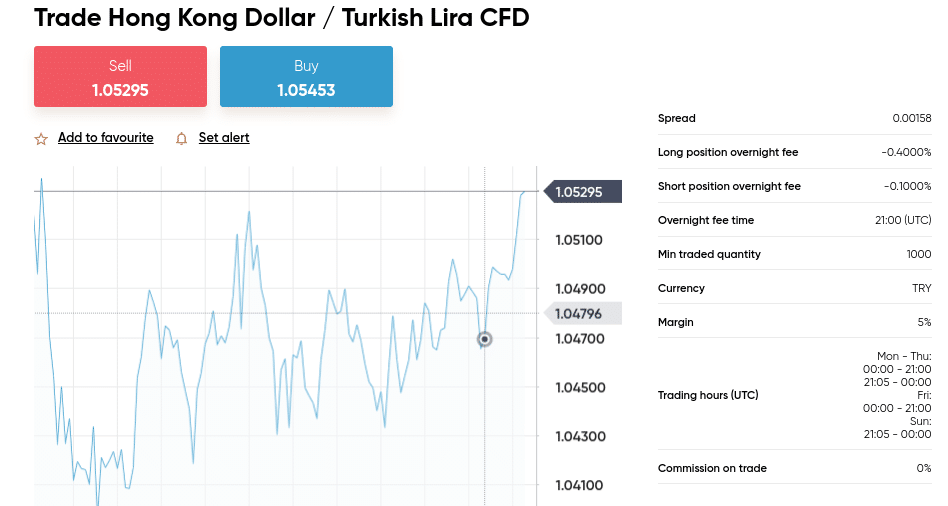 FOREX SPREAD BETTING