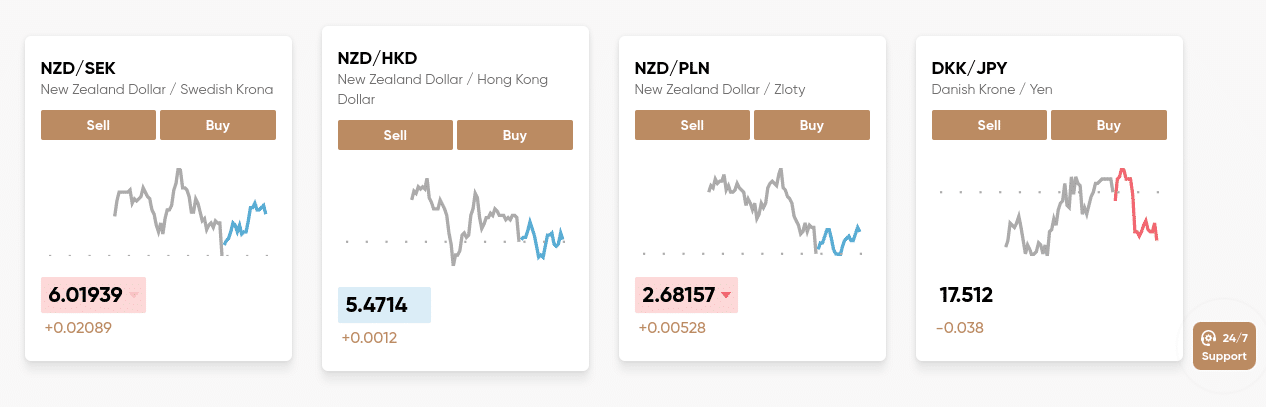 spread betting forex UK