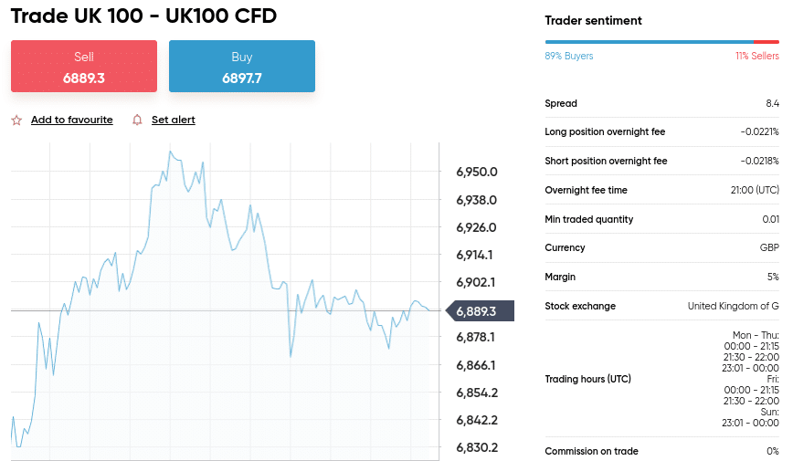 spread betting ftse 100