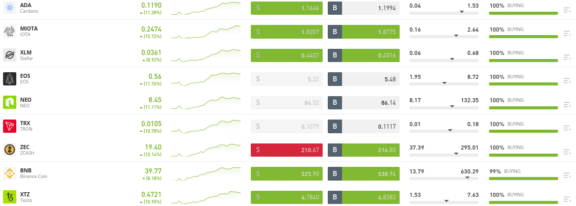 How To Buy Iota Uk Beginner S Guide Buyshares Co Uk
