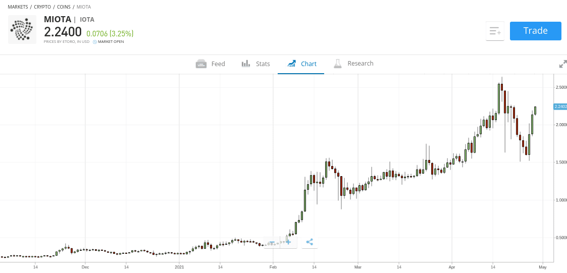 buy IOTA debit card