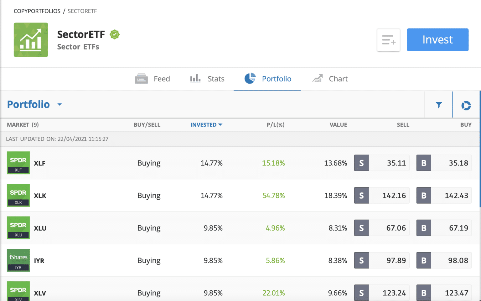 Best UK REIT ETF To Watch 2023 BuyShares.co.uk
