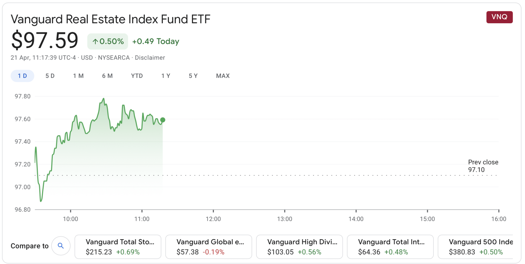 Best UK REIT ETF To Watch 2023 BuyShares.co.uk