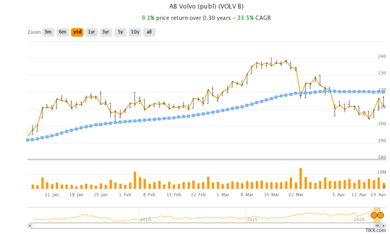 Volvo In Aggressive Electric Push As Legacy Auto Ups The Ante