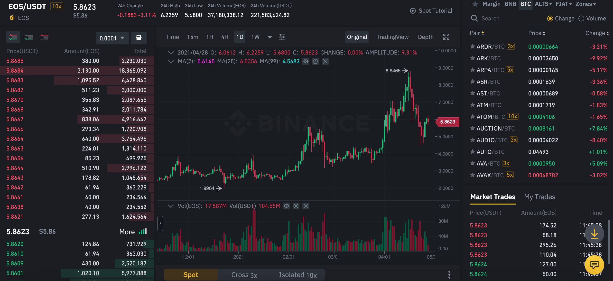 buy EOS binance