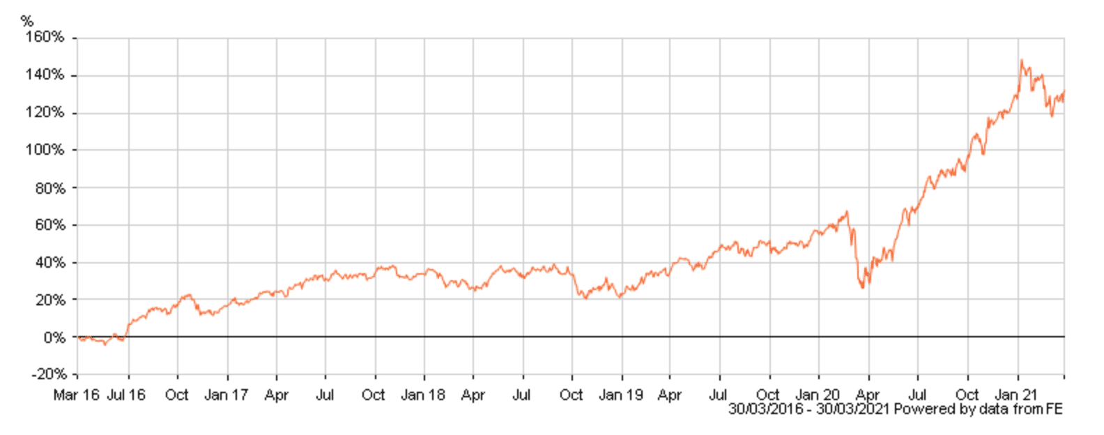 BlackRock Sustainable Energy Fund