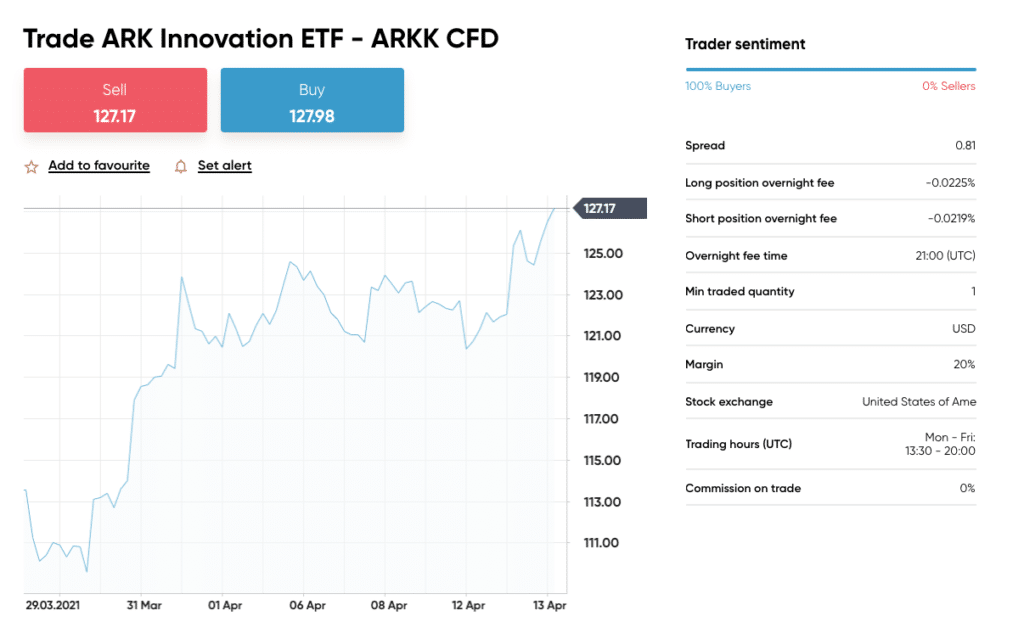 Best ARK ETF UK To Watch BuyShares.co.uk