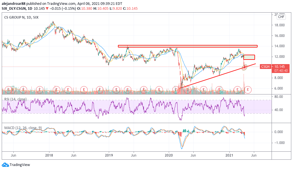 credit suisse shares