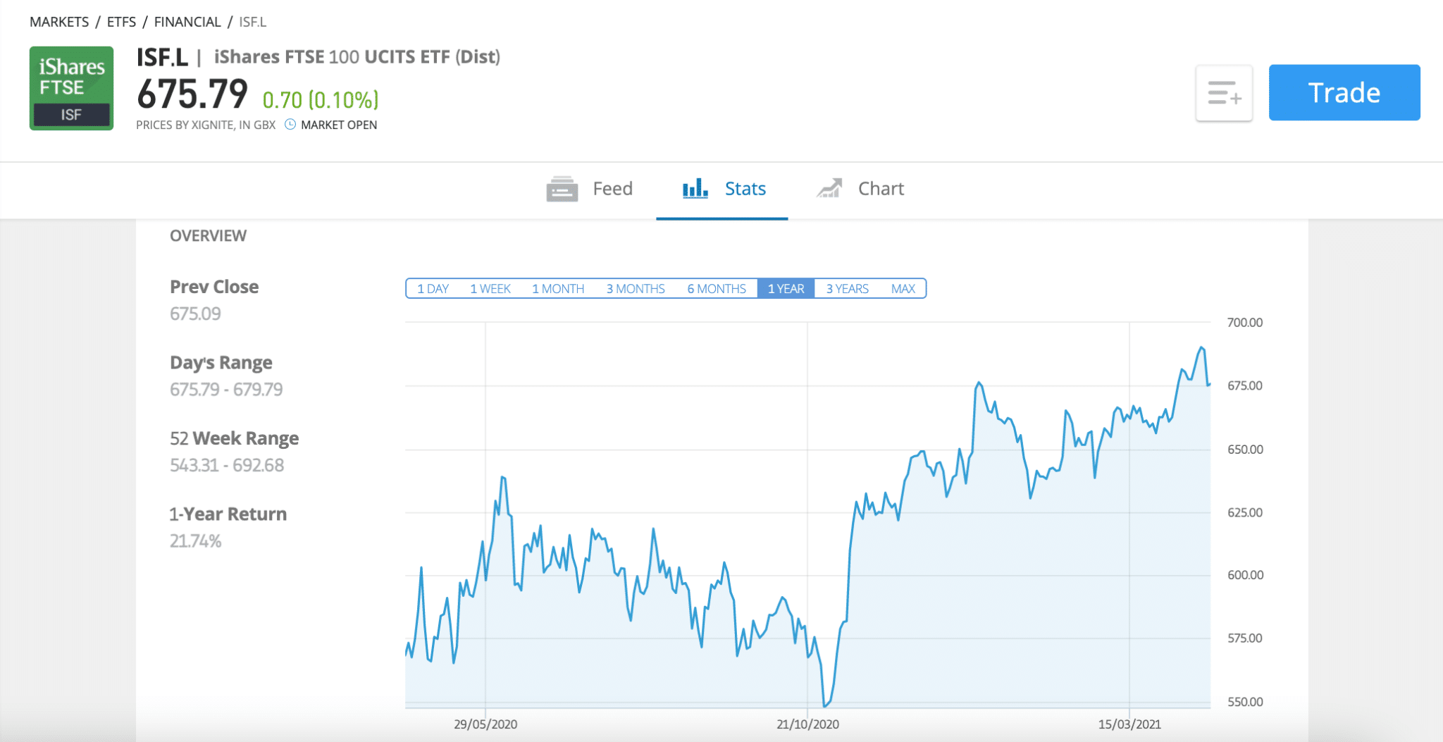 best-ftse-100-etf-uk-to-watch-in-october-2023