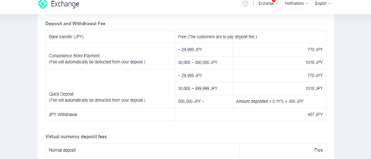 Fiat Withdrawal and Deposit Fees