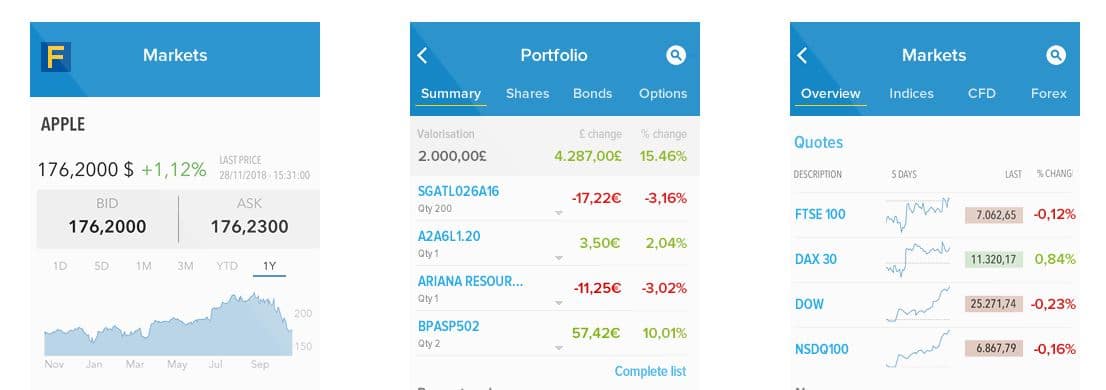 Fineco ETF broker