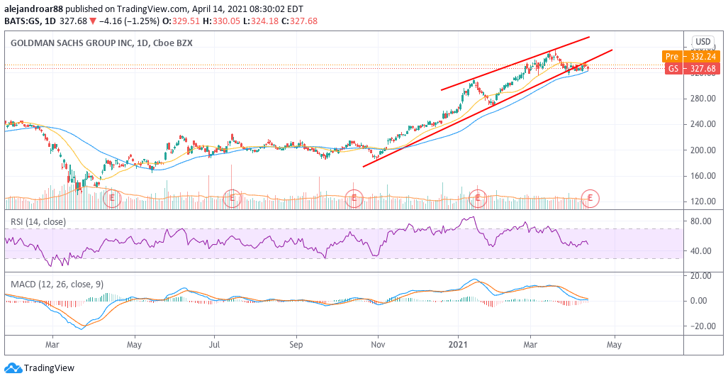 goldman sachs shares 1