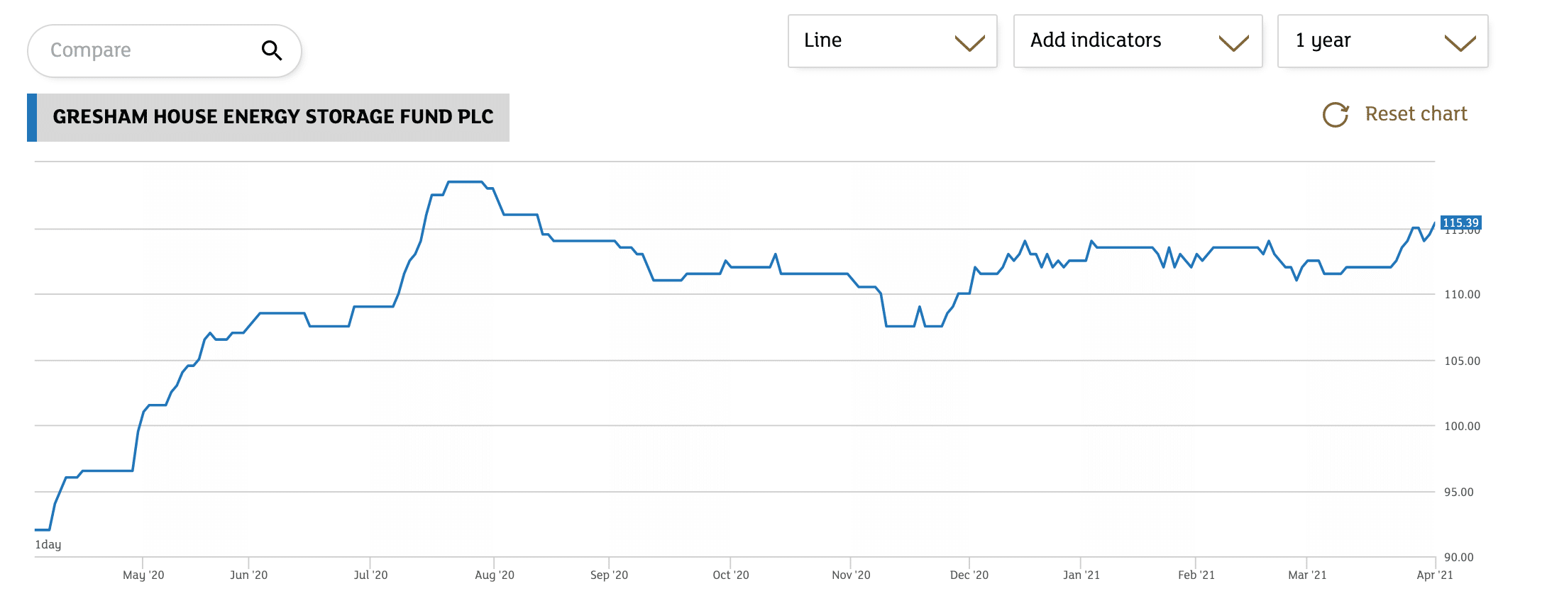 Gresham House Energy Storage Fund