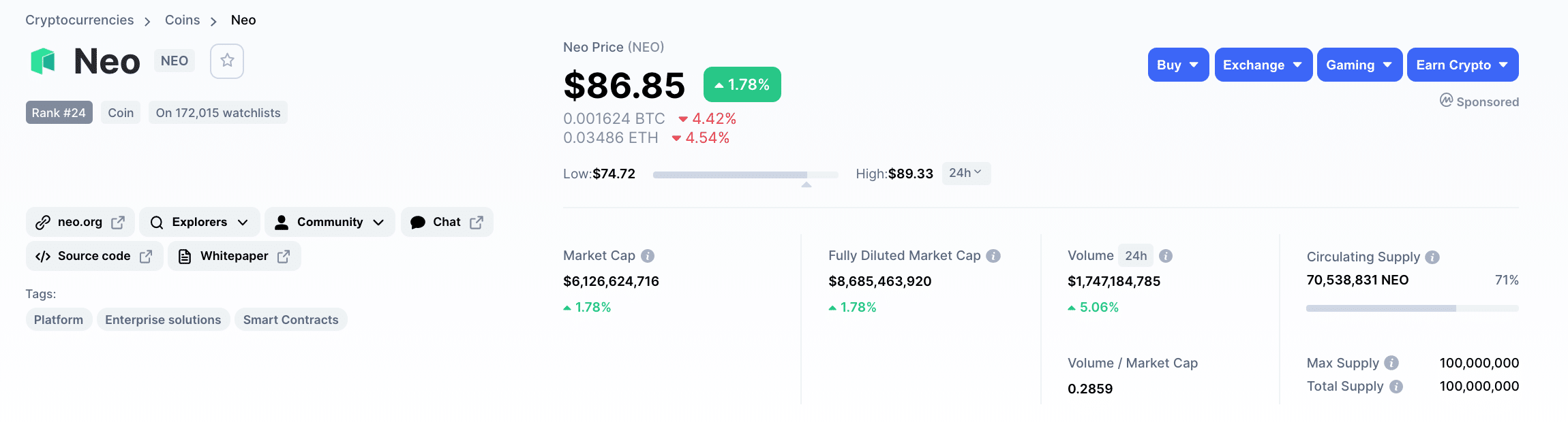 neo market cap