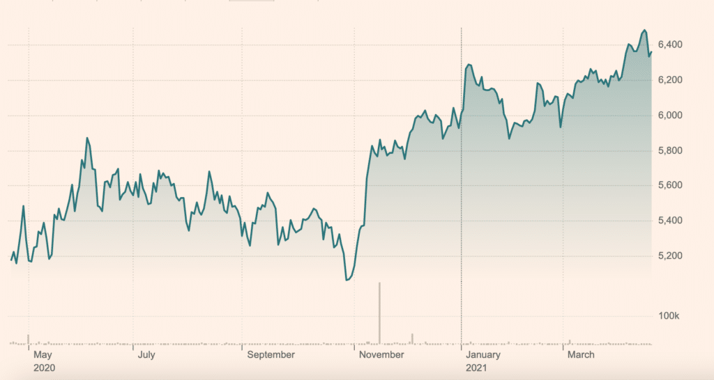 best-ftse-100-etf-uk-to-watch-in-november-2023