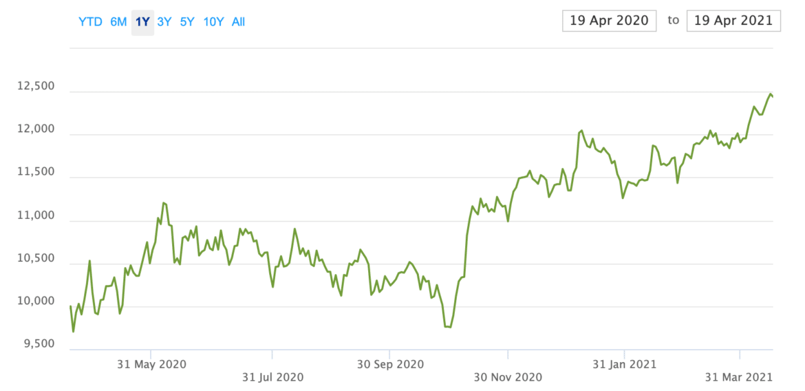 Ishares Core Ftse 100 Ucits Etf Gbp Dist