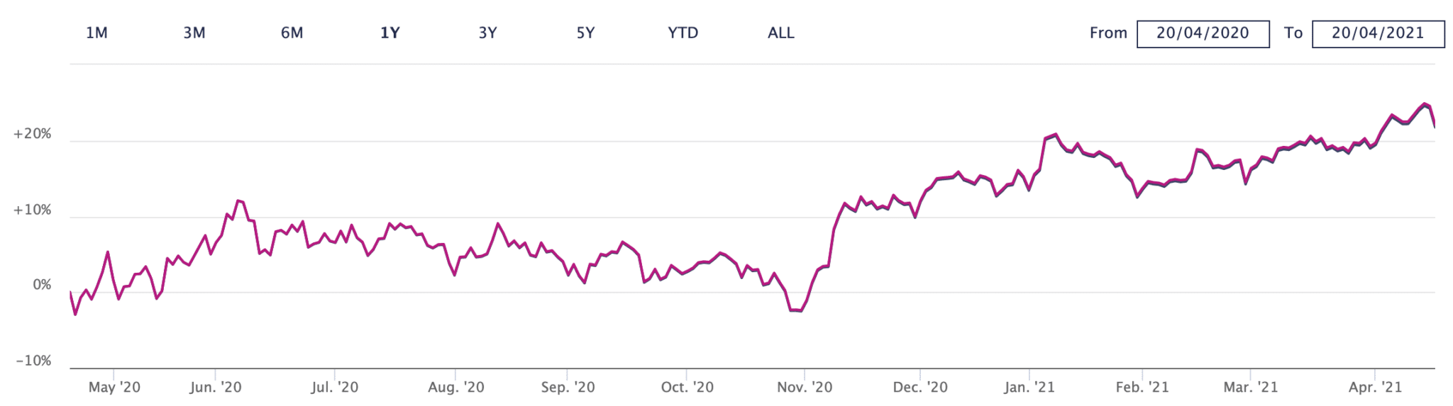 best-ftse-100-etf-uk-to-watch-in-october-2023