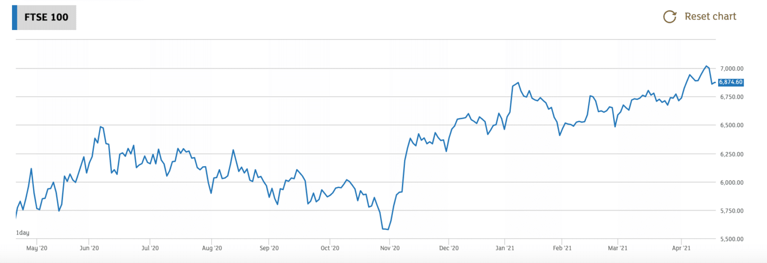 best-ftse-100-etf-uk-to-watch-in-december-2023