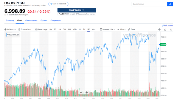 Etf vix ftse on sale mib